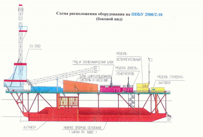Схема расположения оборудования на плавучей погружной буровой установки 2500/2-10
